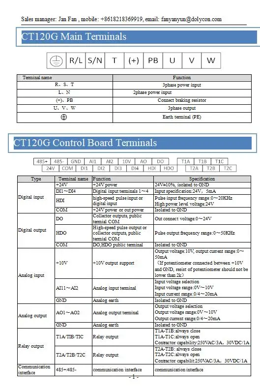 00 CT120G terminals.jpg