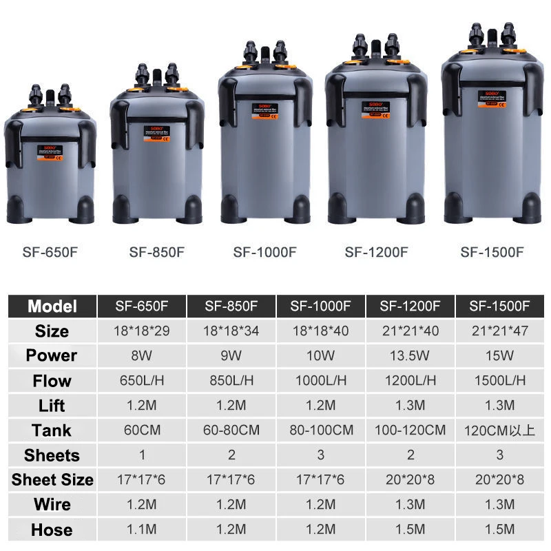 SOBO SF-1000/1200/1600 Filter Canister series for Fish Tank Aquarium External Filter Barrel with UV lamp