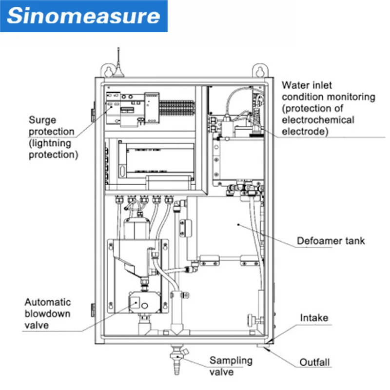 multiparameter water quality meter 5 in1 2 in 1 turbidity residual ph orp conductivity dissolved oxygen