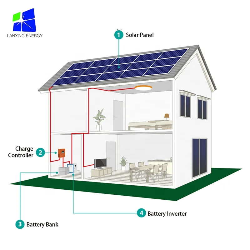 solar energy battery storage system 10kw solar energy system mini home solar power system