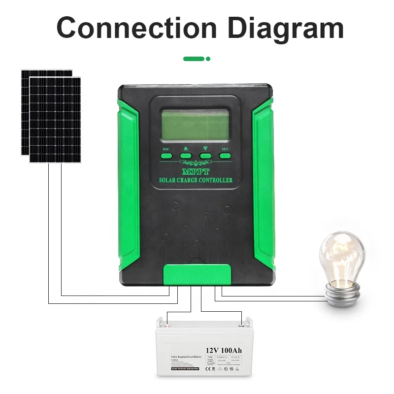 Контроллер солнечного заряда 30a 40a 50a 60a Mppt 180vdc солнечный Pv регулятор для 12v 24v 36v 48v свинцово-кислотный/Герметичный/гелевый/литиевый аккумулятор