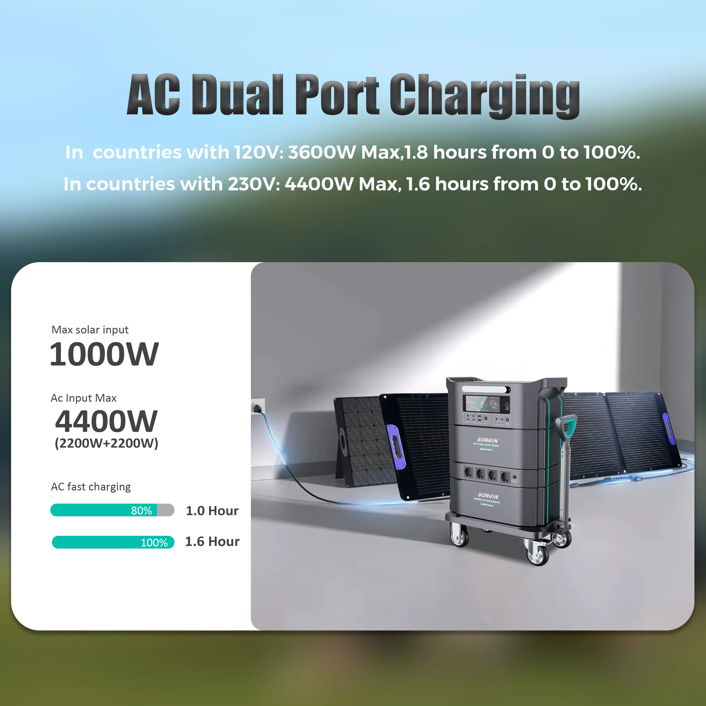 Sorein 5Kwh заводская цена новый генератор солнечной энергии 5000 Вт 10000 5 кВт портативный портативная электростанция Wh