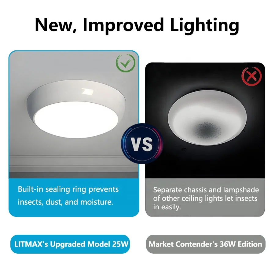 outdoor outside waterproof round motion sensor parking stair dusk to dawn outdoor lighting light kit with motion sensor  220v