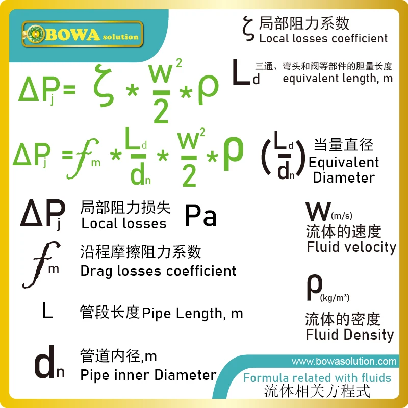 90kBTU capacity regulator of liquid cooling system sensors outlet temperature to change hydraulic diameter for constant temp.