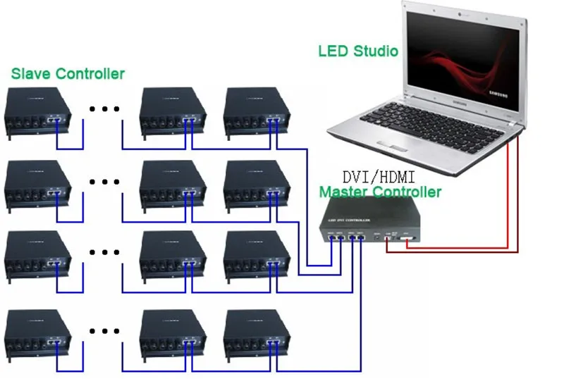 110V-220VAC H802RA 4 Ports  4096 Pixels  Artnet Eternet to SPI Mad rix Pixel Controller Support Jinx For WS2811 WS2812 LED Light