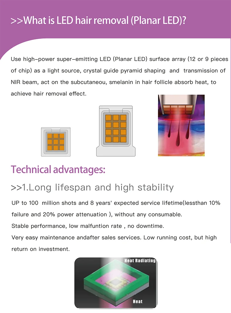 Salon SPA Commercial  100 Million Lifespan LED Hair Removal Laser Machine /  808 alexandrite diode laser hair removal machine