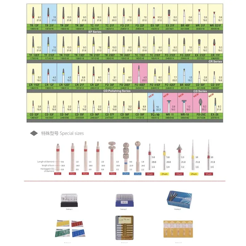 Burs manufacturer stainless steel dental handpiece burs/diamond dental burs