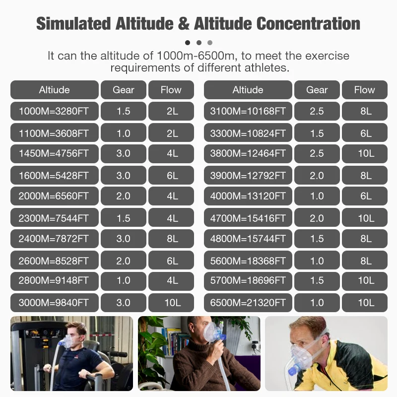 2024 Portable Oxygen Therapy 500l 1000l Oxygen Mask Reservoir Bag 10l Oxygene Concentrator for EWOT Training System