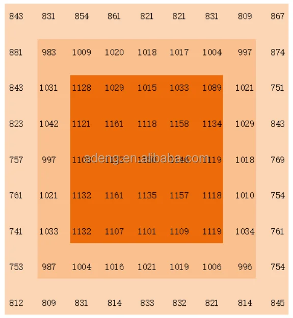 Greeden Led Grow lights 1000W 10bars Red 660nm Full Spectrum Grow Light for Indoor Personal Commercial Greenhouse Plants