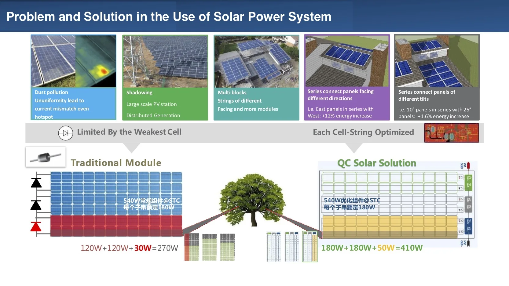 Оптимизатор солнечной панели для солнечного оборудования и солнечной энергетической системы