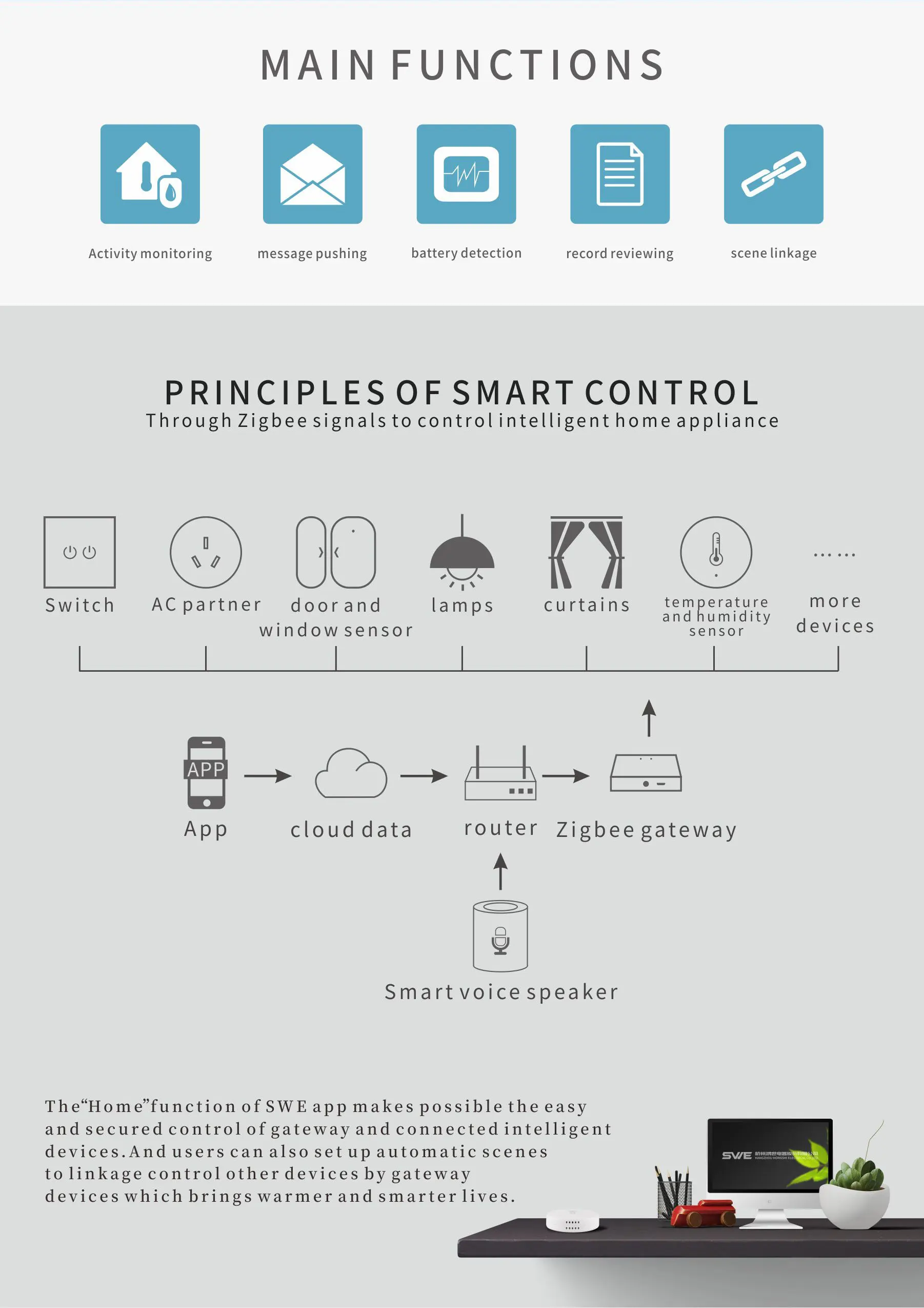 Smart Home tuya zigbee temperature and humidity sensor wireless