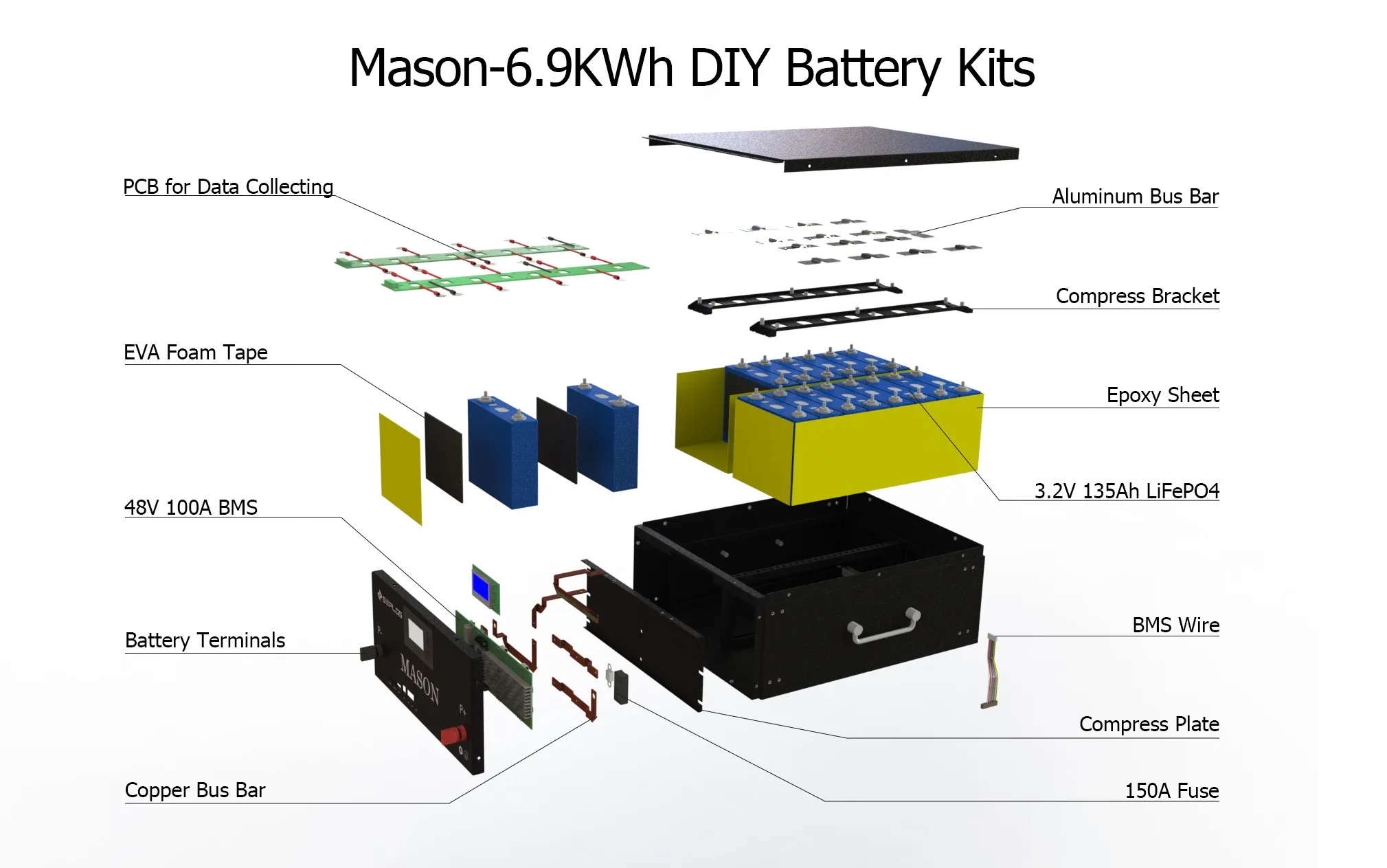 SEPLOS DIY Program - Designing Home Energy Battery Pack with Provided Cells Customizable 12V 24V 48V Kits