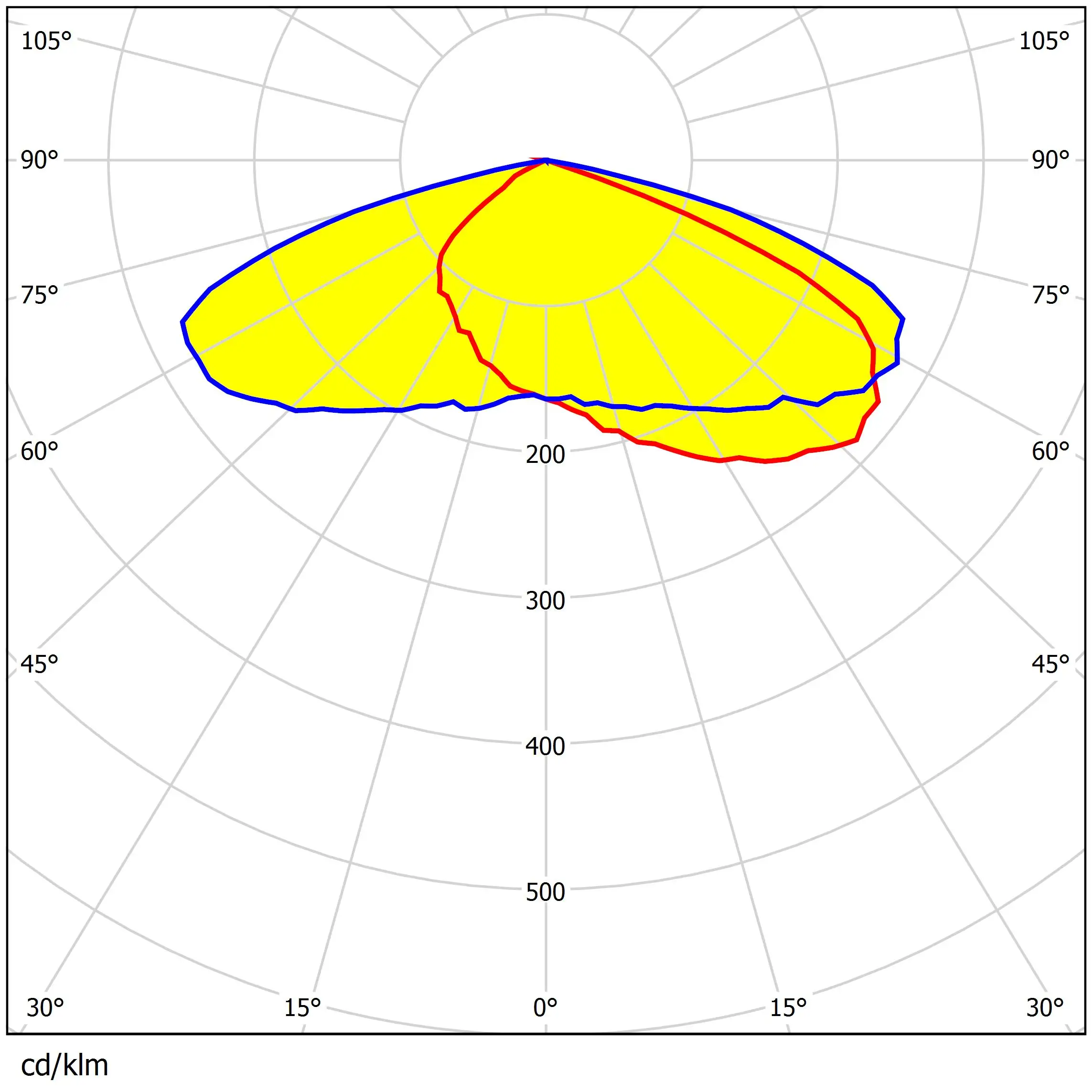 High Efficiency Shoebox Light Lens IP65 400W Led Street Light Lens  with TypeIII-S Optical