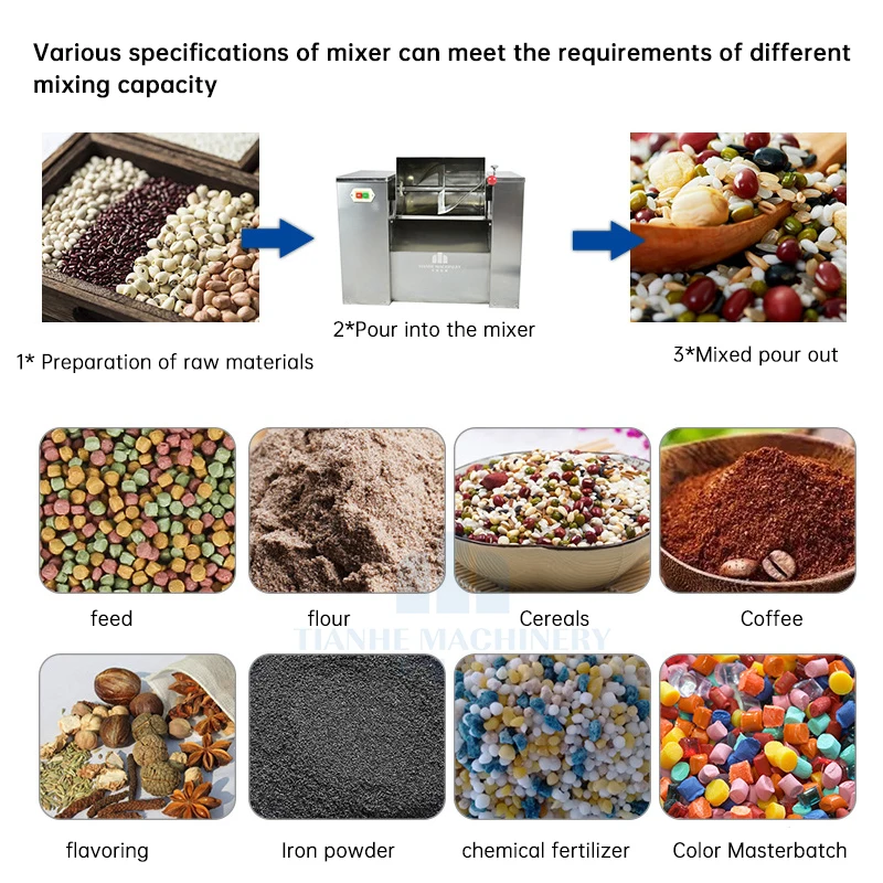 CH groove type powder mixer/trough type dry powder mixer  food mixer coffee blender mixing machine