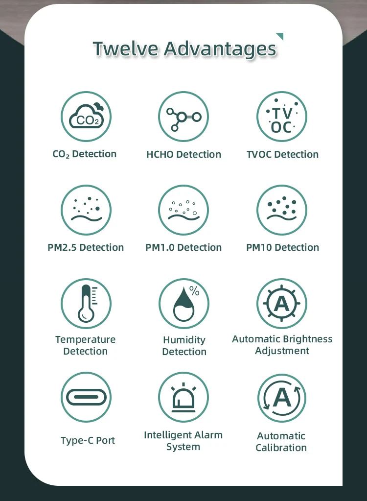 2023 Air Quality Monitor Fine Dust Meter CO2 PM 2.5 PM 1.0 PM 10 Meter With Humidity and Temperature