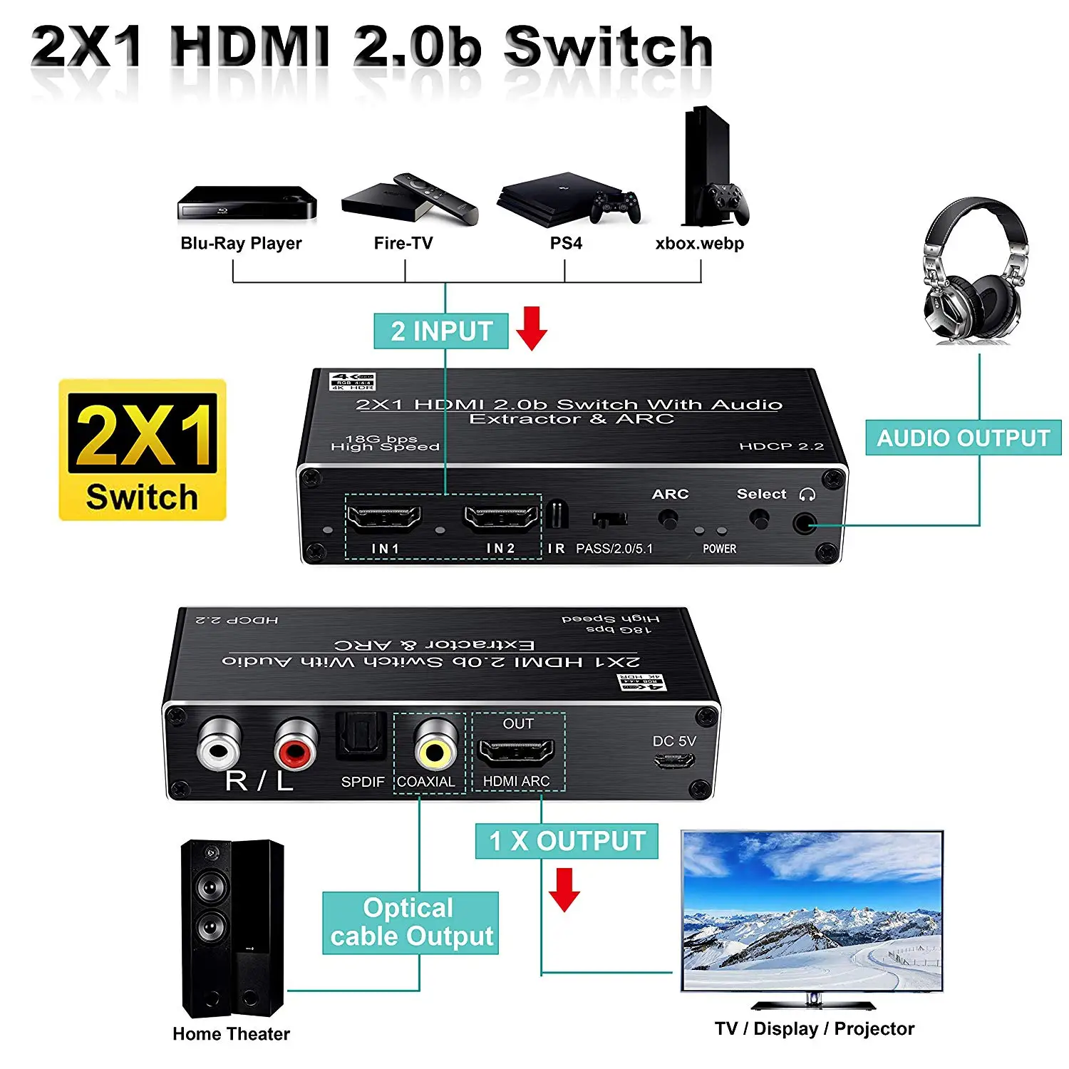 4K 120HZ HDMI Switch 2port 2 in 1 Out HDMI2.0b Switcher Box with ARC Remote Optical Toslink SPDIF+Coaxial+Analog RCA Audio