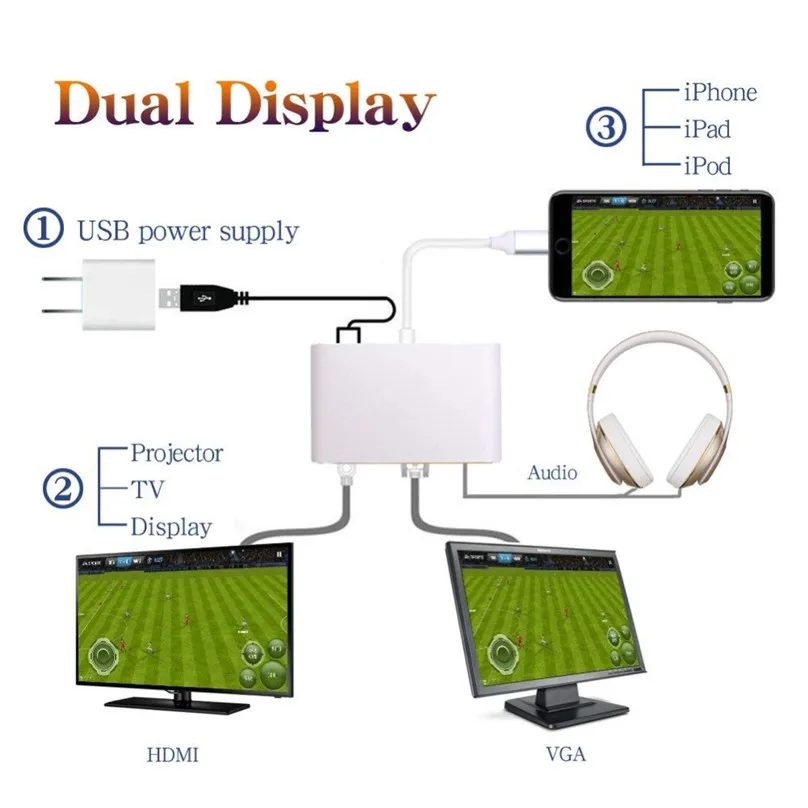 Type C to HDMI VGA HDTV OTG Cable for iphone 8 Pin AV Audio Video Adapter iPhone iPad Air Mini