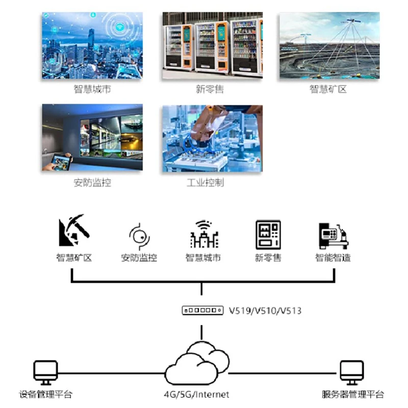 Rugged Industrial Wireless Router LTE IoT Gateway for Remote Monitoring and Edge Computing