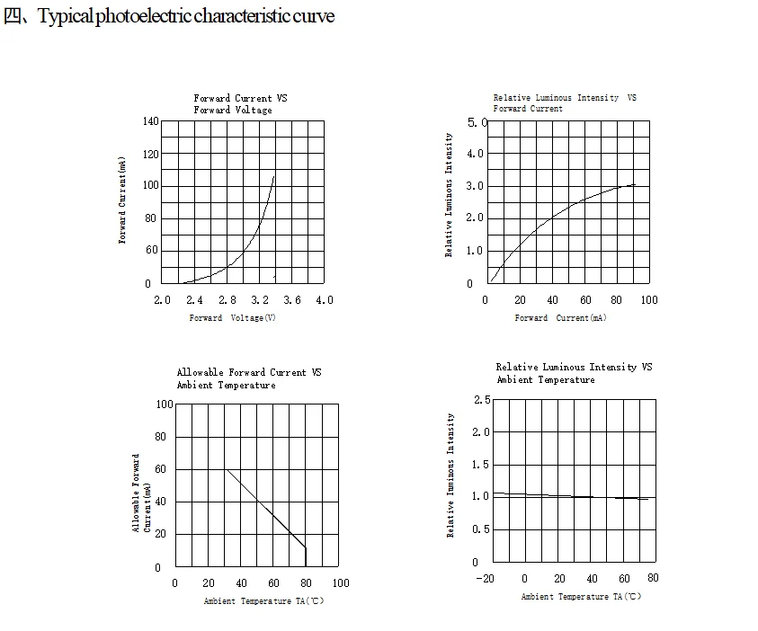 China Brand 2016 95CRI 3000K 3V 0.2W SMD LED Chip Diode