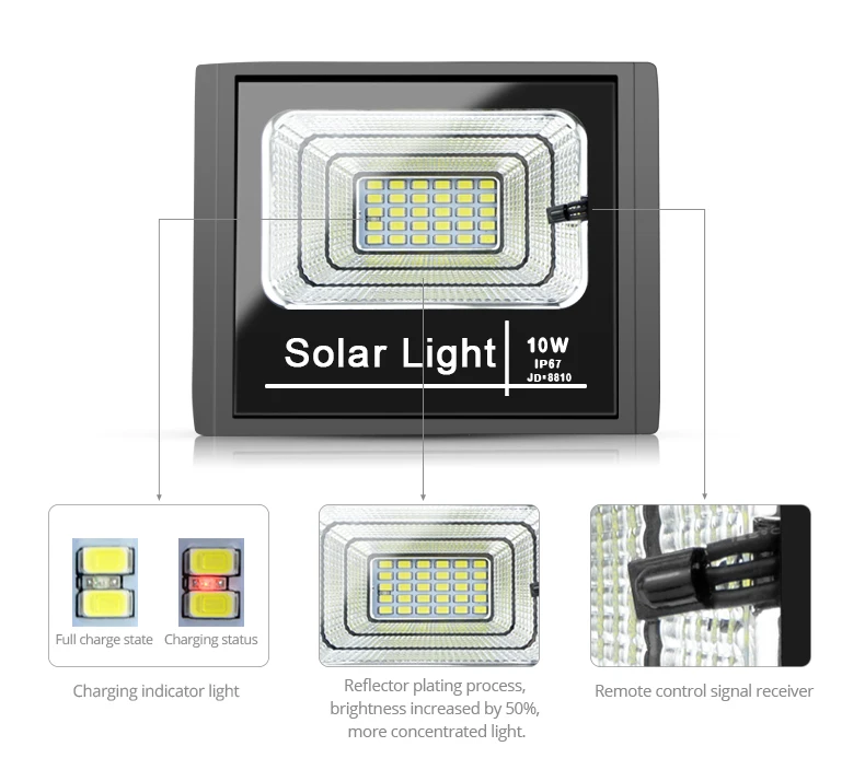 
High quality outdoor ip65 wall mounted solar flood light 