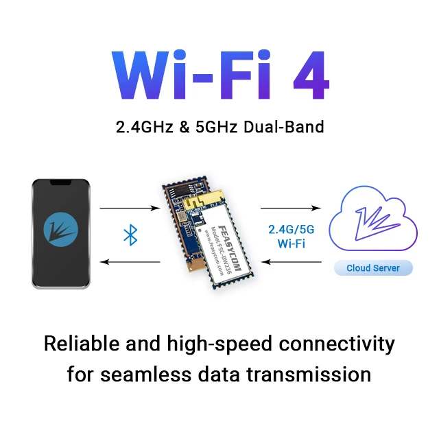Feasycom FSC-BW236 Realtek RTL8720 High-speed Wireless Data Transmission Smart Bluetooth 5.0 Combo Wifi Module For IoT