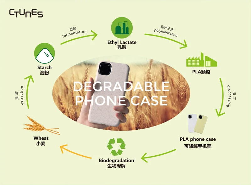 100% Сырье бамбуковое волокно Compostable био Разлагаемый мобильный телефон чехол для Iphone 11