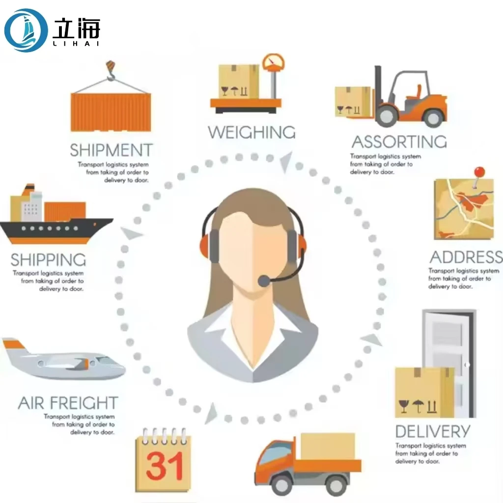 Air freight forwarder China to USAAmazon DDP door to door service