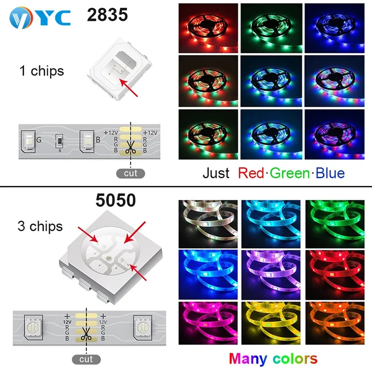 Multi Dream Colors 5M 10M 15M SMD5050 WiFi Smart Remote Control Waterproof RGB Ceiling Crome Flexible LED Strip Lights Set