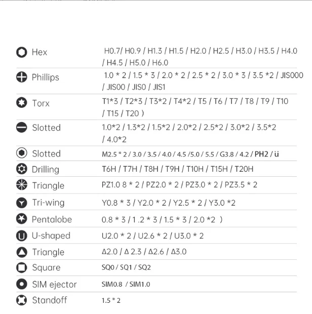 122 In 1 Screwdriver Set Multi Function Phone Laptop Repair Tools Bit Screwdriver Set For Laptop Phone