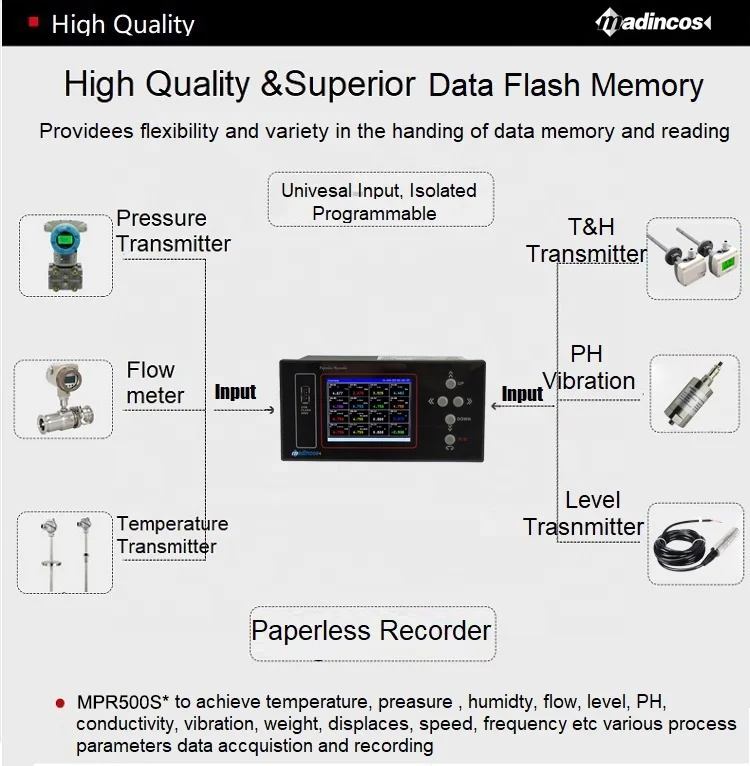 MPR500S: Universal 8/12/ 16 channels Thermocouple  PT100 RTD Current Voltage Multifunction Data Logger with USB+RS485