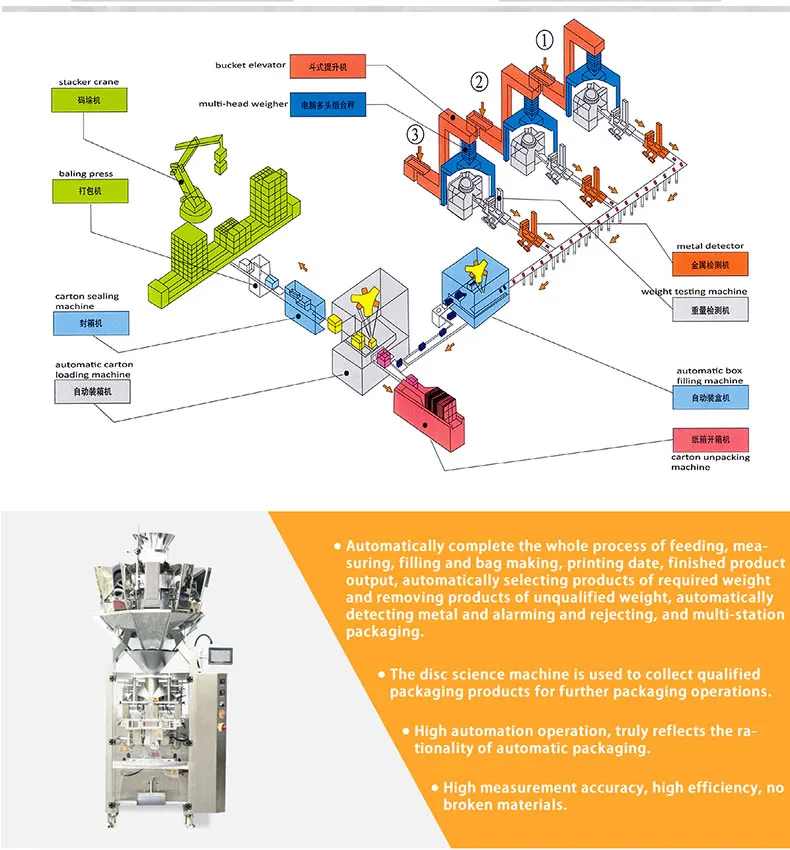 Multi-function Automatic 10 Head 14 Head Flow Pack Plantain Chips Multihead Weigher Packaging Machine
