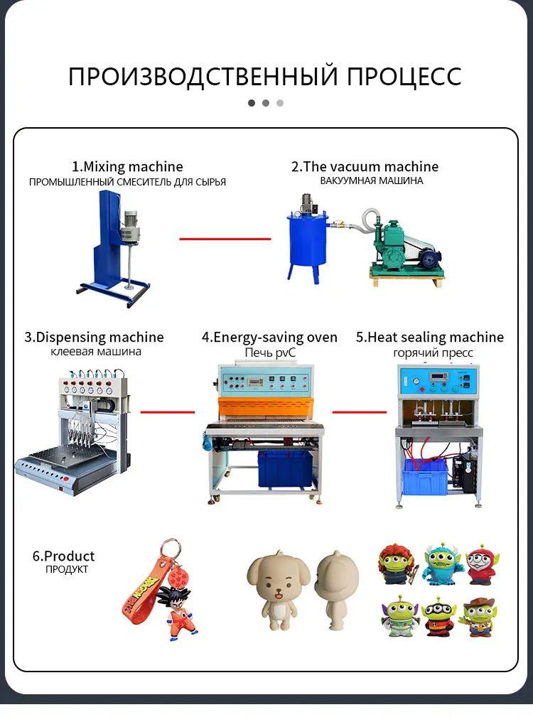 Силиконовые мягкие резиновые изделия производственная линия для производства пвх этикетки кукла кулон брелок и т.д.