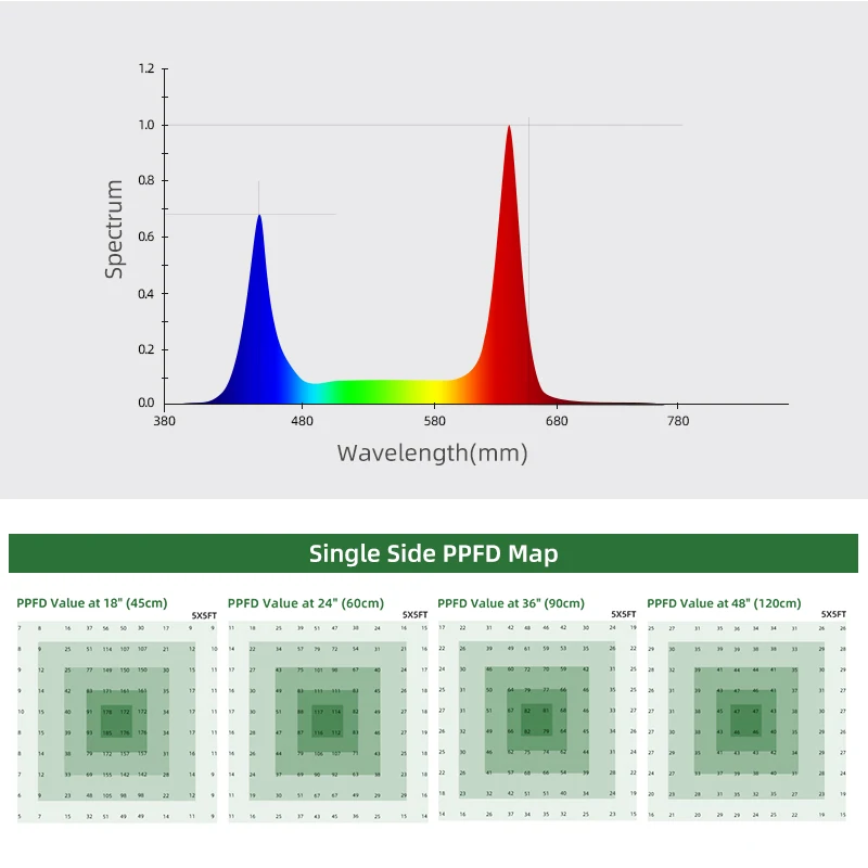 Linkable Greenhouse Blue Red 100w Interlighting Grow Light for Cucumbers Tomatoes Greenpower Grow Lights Supplement