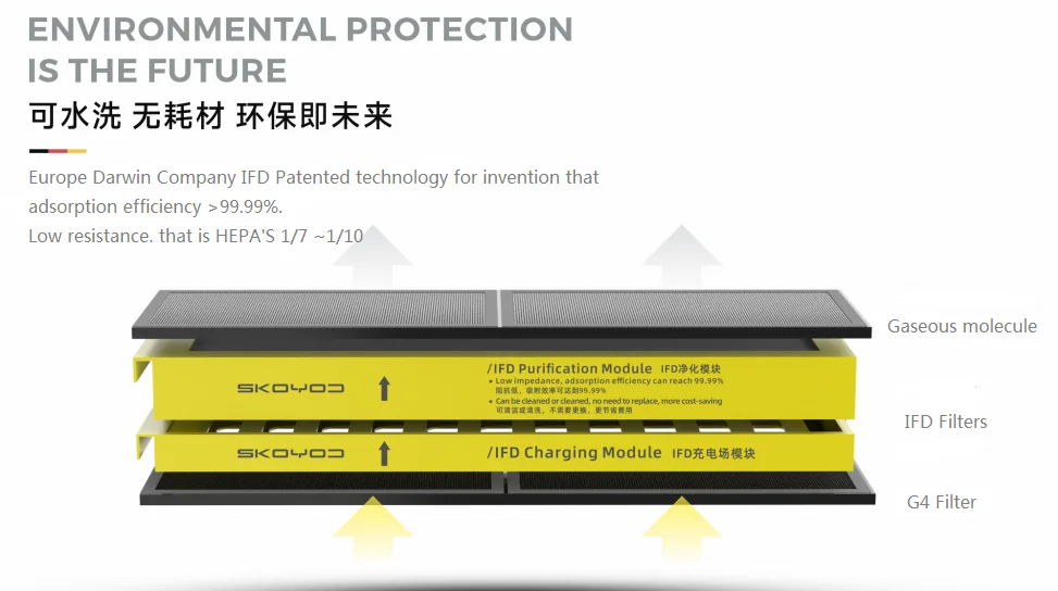 Exchanger Price Hrv And Erv Exchange Energy Fresh Air Ventilation System Heat Recovery Ventilator With Competitiveness