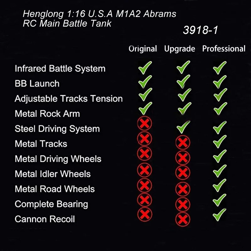 3918-1 Tik Tok Tank Tanks Toy Electric Control Unit Intelligence Rc Car Tank M1A2 Car 3918-1