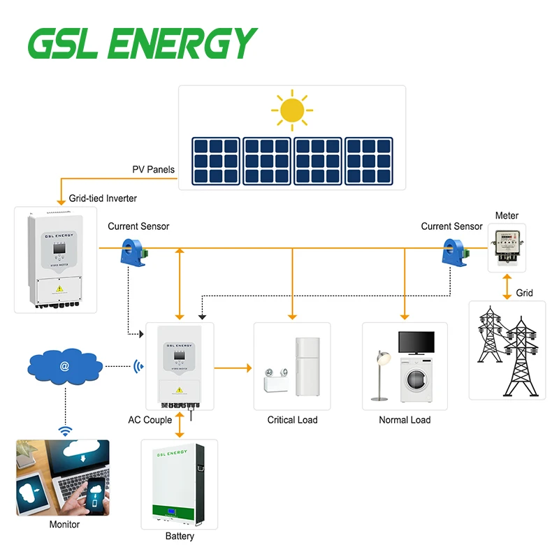 
New Product Vertical Wind Solar Generator 6000W Kit Hybrid System Solar Energy System Powerwall 5Kwh 7Kwh 10Kwh 