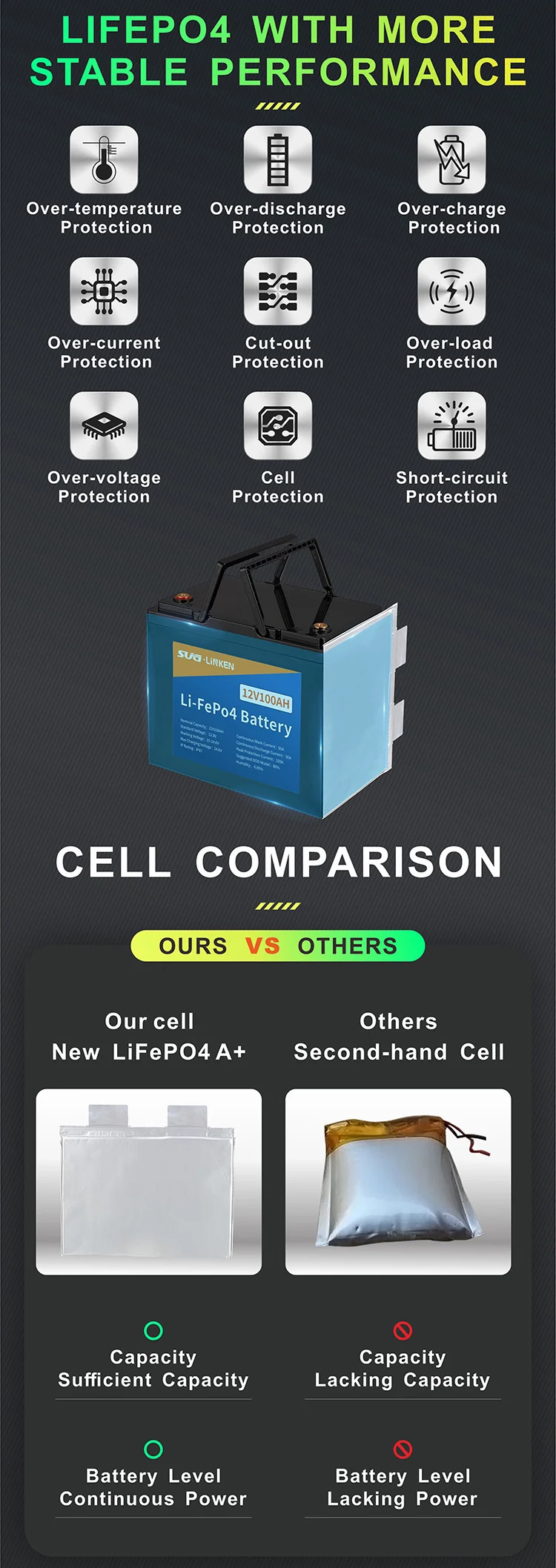 High Capacity 12.8V 1.28kwh Lithium Ion Battery Lifepo4 Battery 100Ah Flat Lipo4 Battery Case Lifepo4 Cell