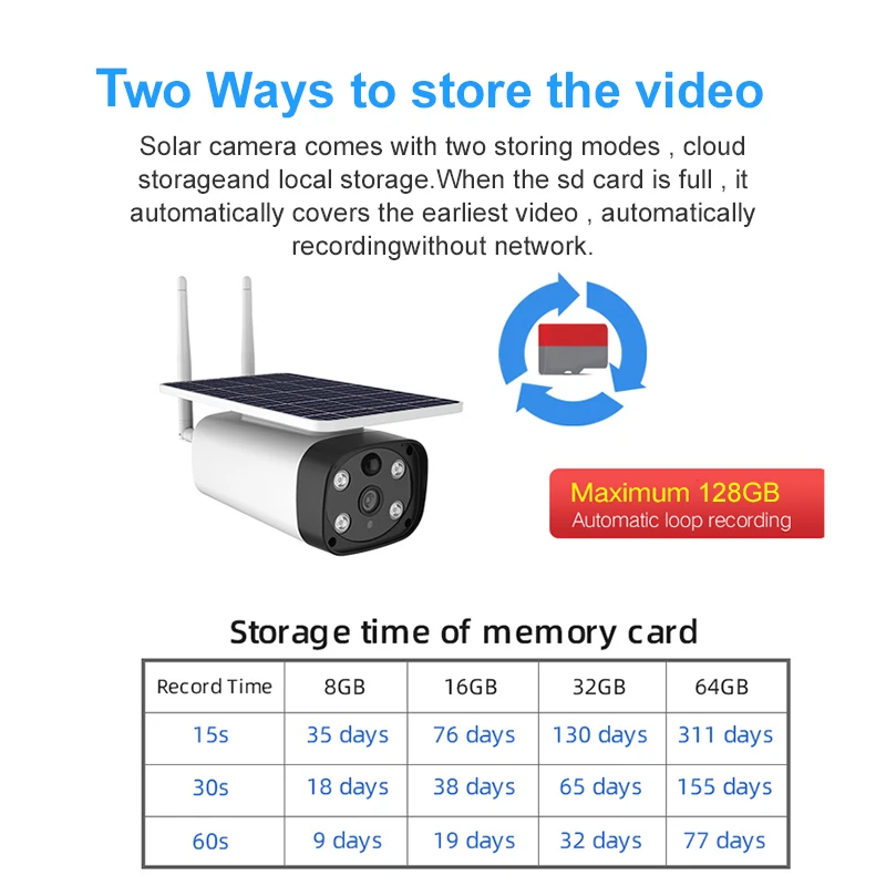  Горячая Распродажа 1080P HD starlight ночное видение IP67 наружная Водонепроницаемая Солнечная Wi-Fi камера