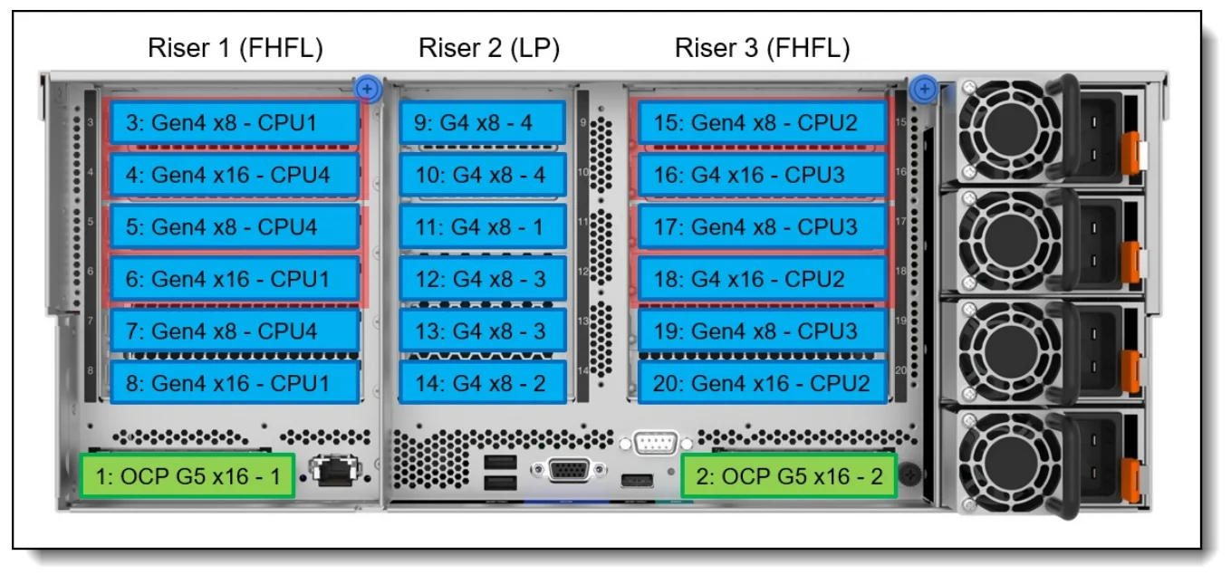 L enovo ThinkSystem SR860 V3 Server In tel Xeon Gold 6416H  Processor up to 24SFF Hard Drive 4U Rack Server