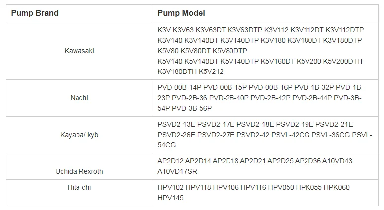 KAWAKITA  cat 336f hydraulic pump 5659737 Main Pump For CATERPILLAR Excavator Parts 565-9737 Pump Assy