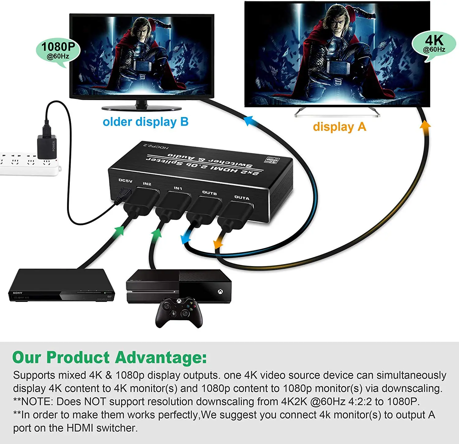 4K HDMI Switch Splitter 4K 60Hz  HDMI 2.0b 2 in 2 Out with Scalar Optical Toslink SPDIF 3.5mm Audio Extractor