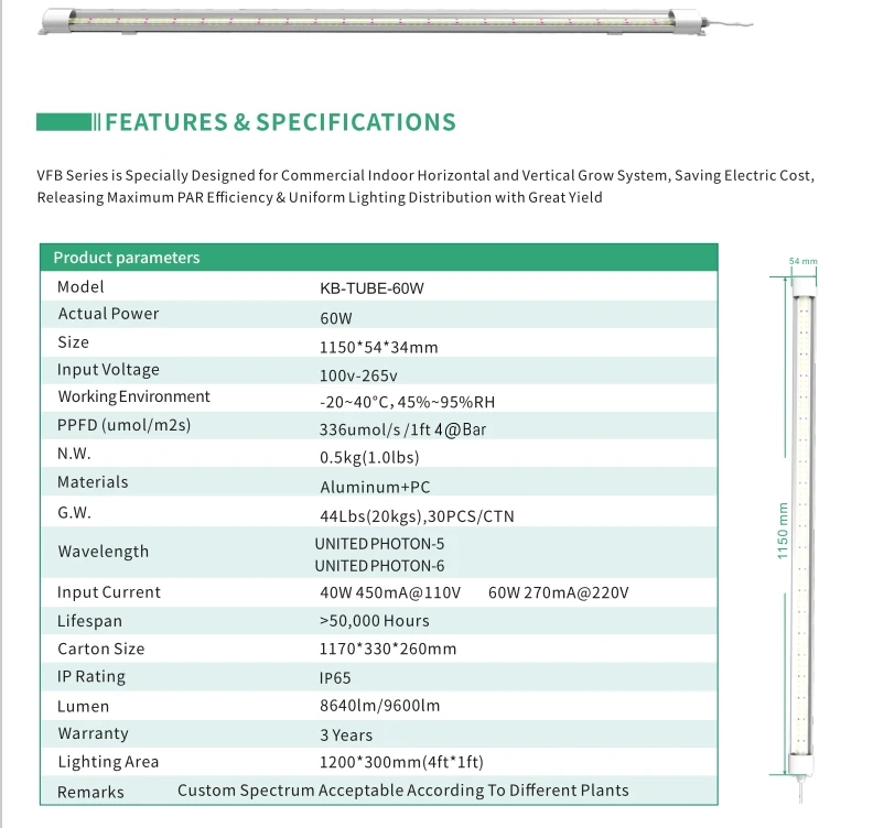 KingBrite IP65 KB-TUBE 40W-60W LED Grow Light, Samsung LM281B+ Pro Mix (660+730)nm For Growing Lettuce, Strawberry And Seeding