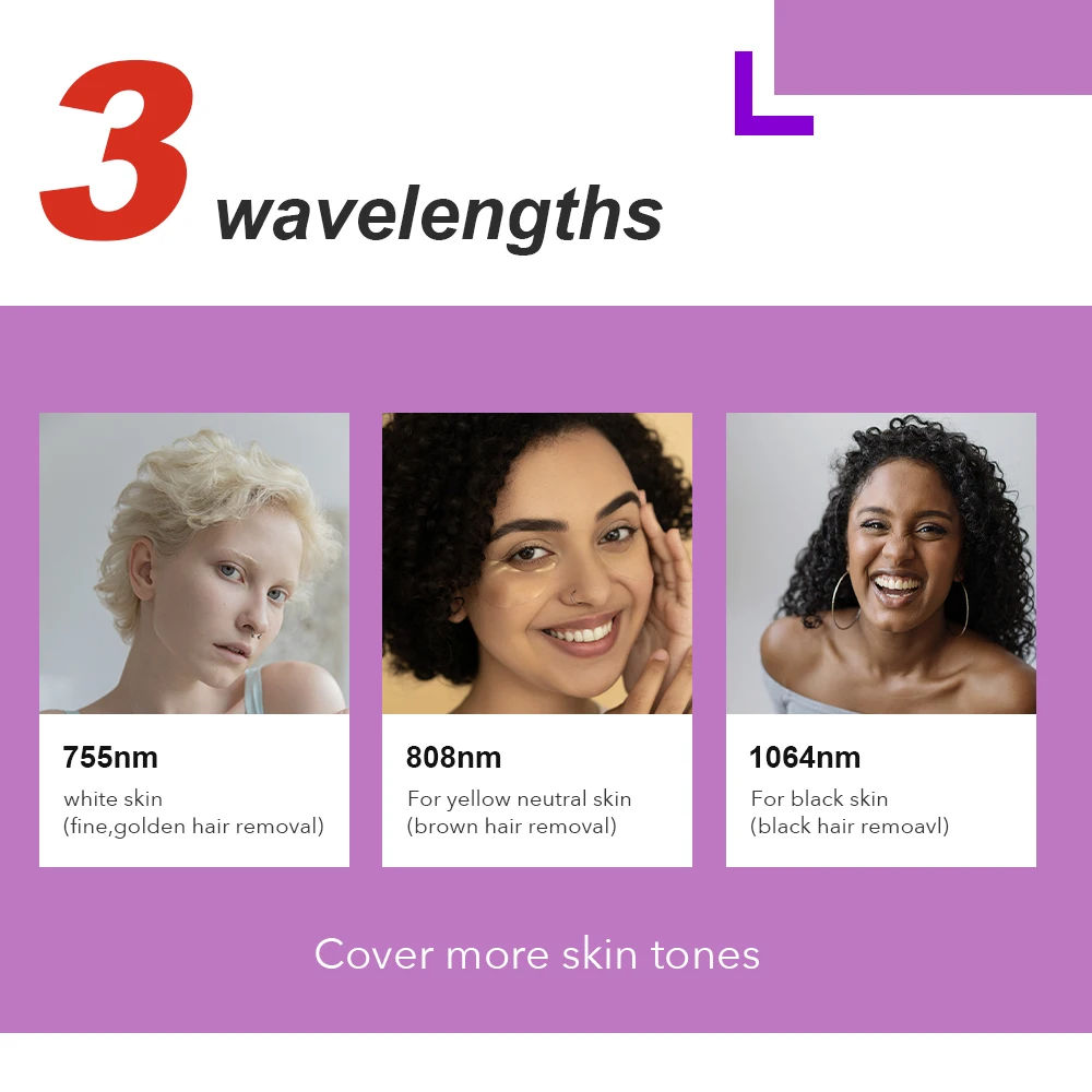 2024 Most Popular ICE CUBE 3 Waves 755nm 808nm 1064nm Laser Speed Permanent 808 Diode Beauty Equipment Hair Removal Machine Skin