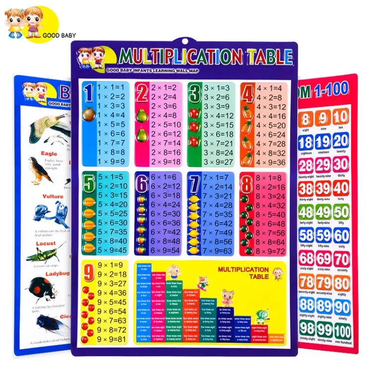 Konle Wholesale educational toys counting numbers from 1-100 learning wall charts for kids