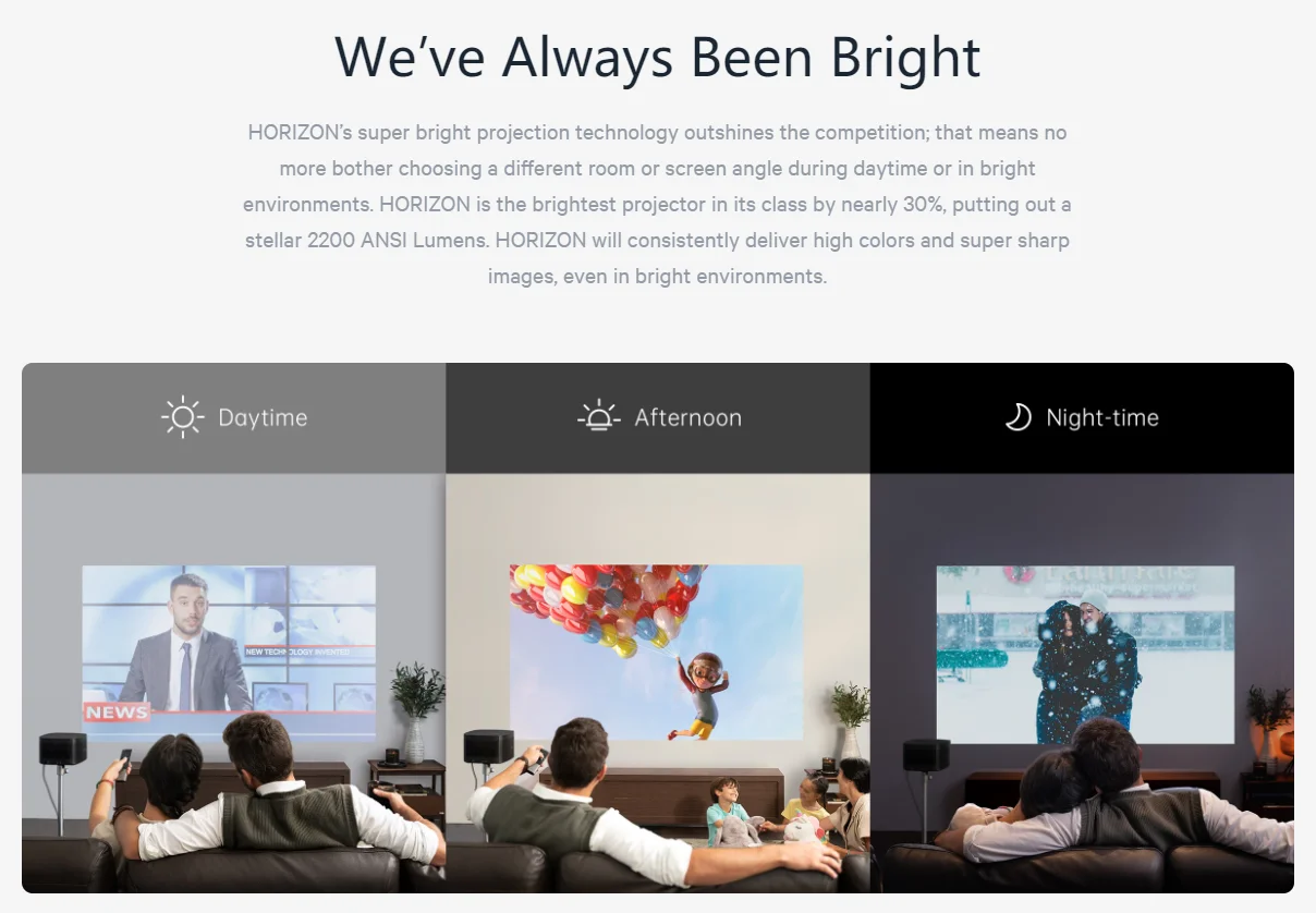 Лидер продаж на Amazon, проектор XGIMI Horizon 4K, проектор 4k, проектор 4k 2200 люмен xgimi horizon pro