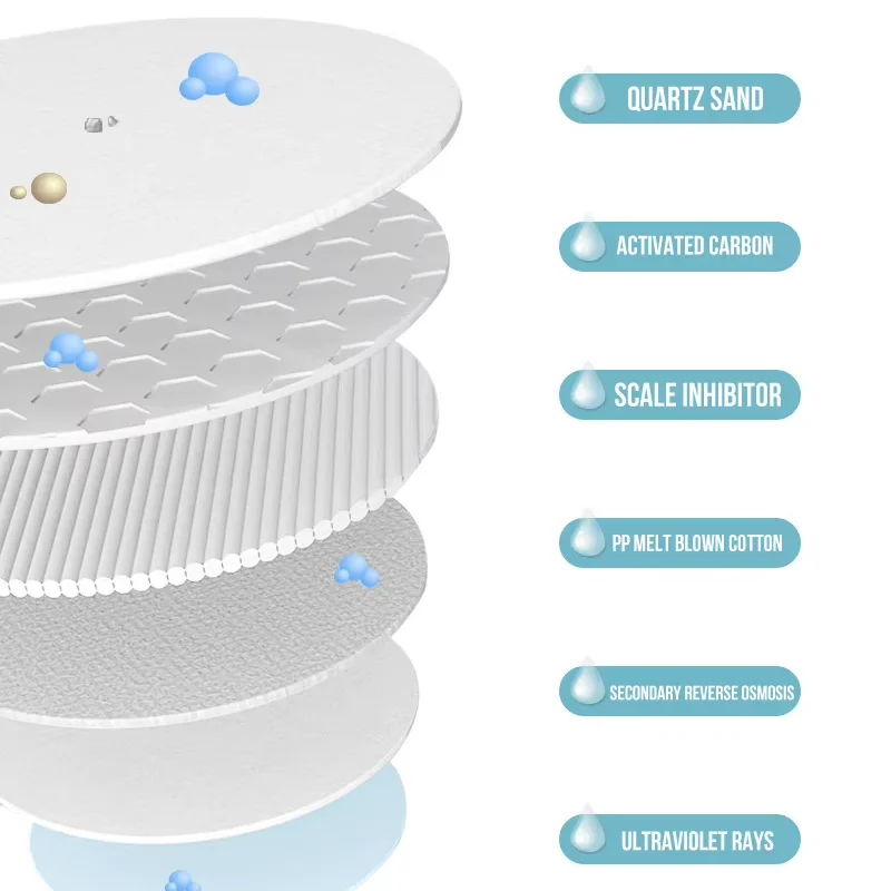 Cat Dog Wipes Biodegradable Compostbale Pet Wipes Mild Safe Ingredient Non Woven Ears Eyes Body Cleaning Pet litter Box Wipes