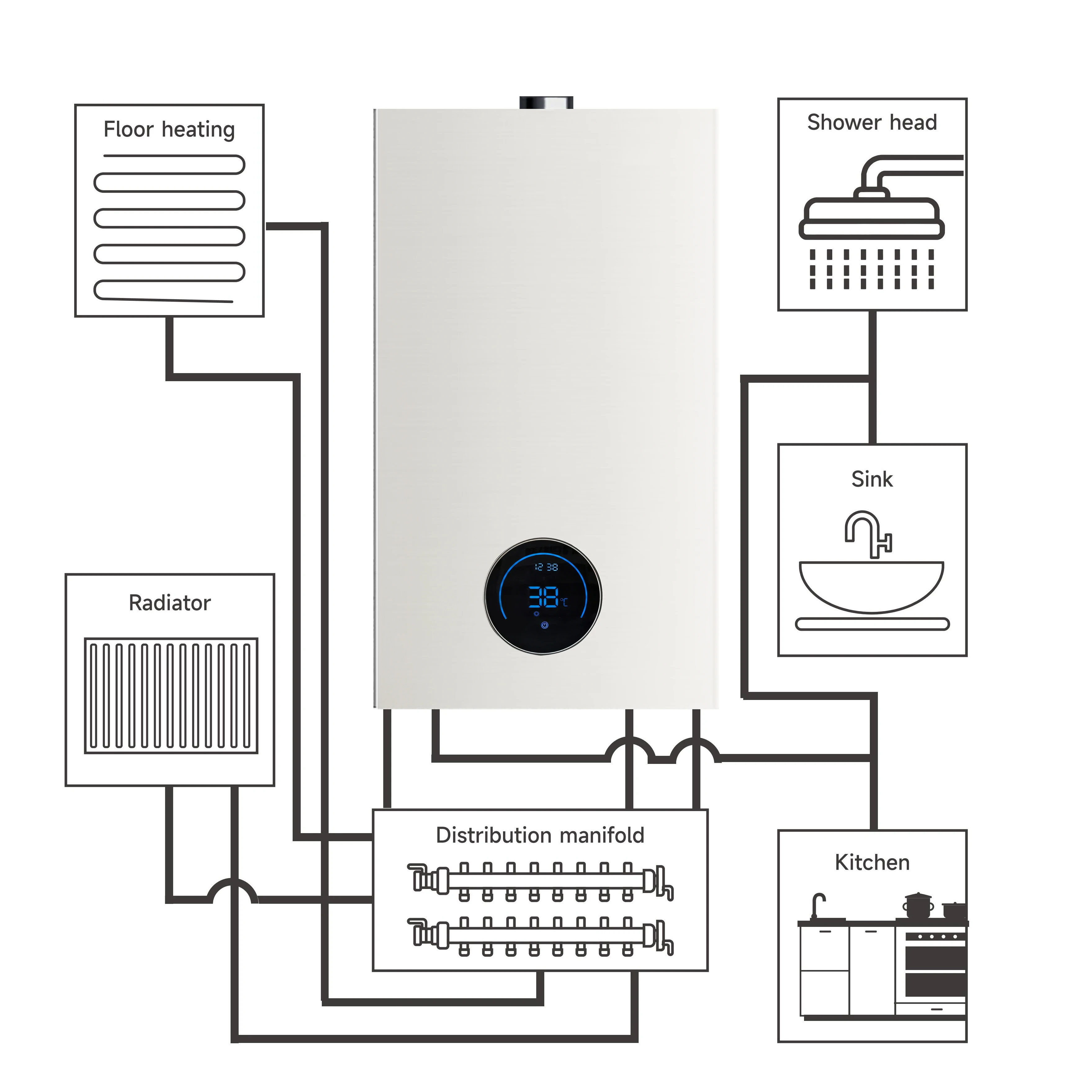 24KW Combi Boiler Indoor Home Thermostatic Heating System with Tankless Storage Electric Power Source Natural Gas Steel Housing