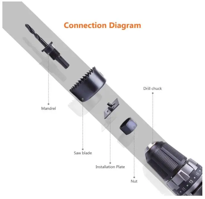Full Set in Case with Mandrels Hole Saw Kit