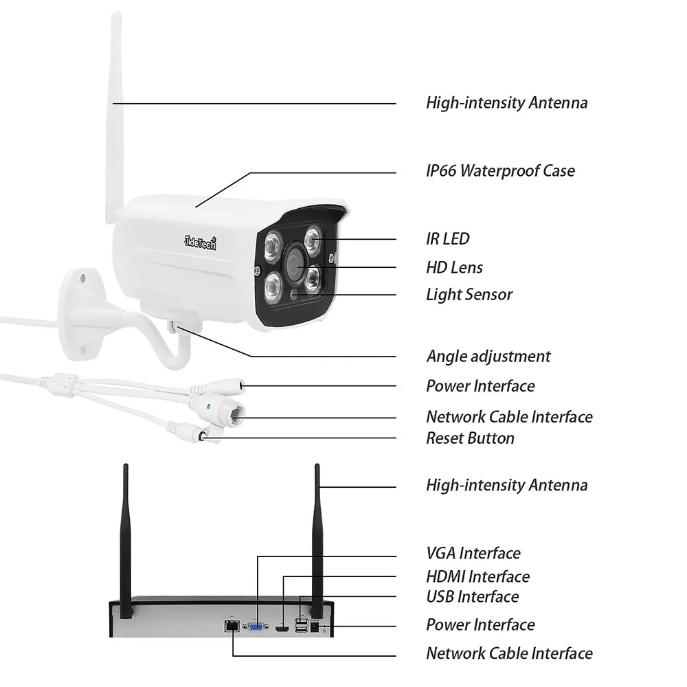  CCTV 1080P беспроводной 4-канальный NVR Kit камера безопасности система с обнаружения