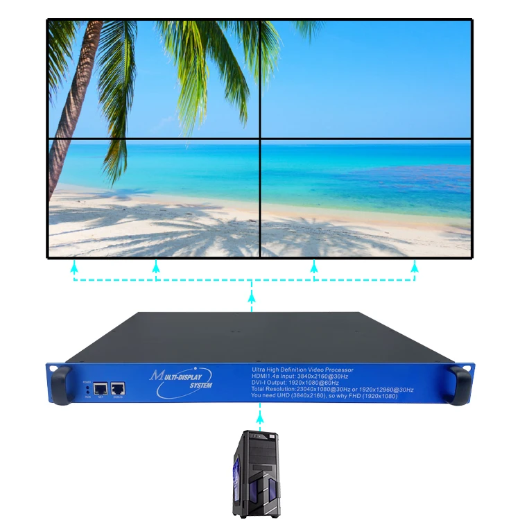 3x3 1x5 1x7 3x4 HDMI видеоконтроллер 4K 8K ТВ настенный
